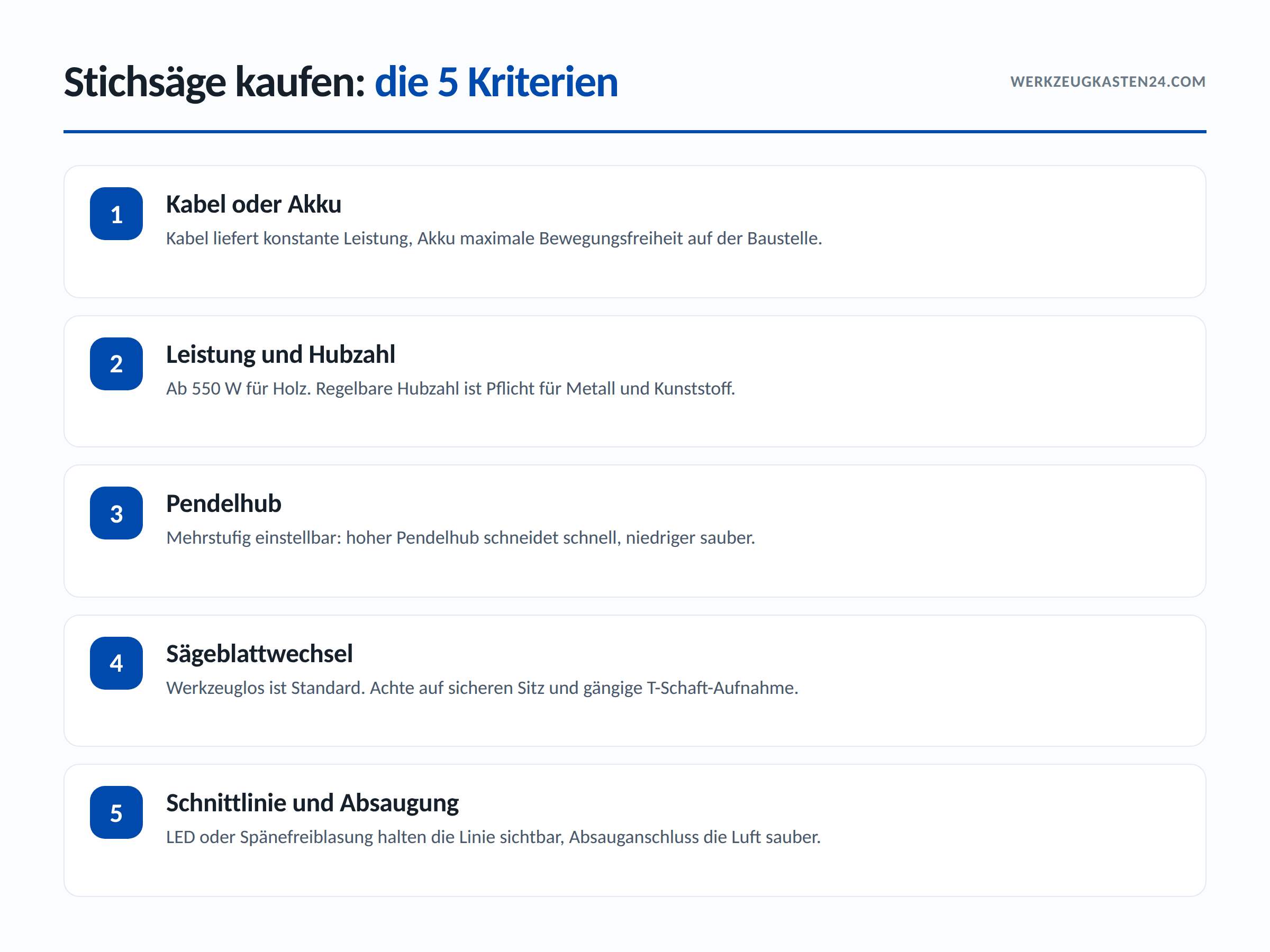 Stichsäge Kaufberatung – die 5 wichtigsten Kaufkriterien im Überblick