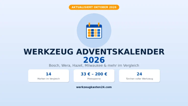 Werkzeug Adventskalender 2026 – 14 Marken im Vergleich